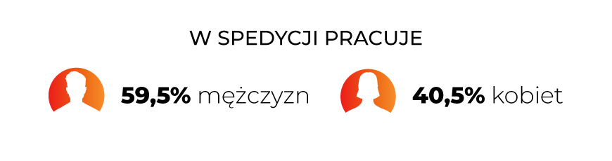 spedytorzy i spedytorki