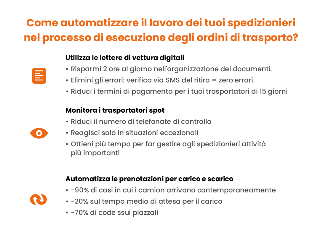 Automazione del processo di esecuzione degli ordini di trasporto con FreightON